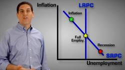 Key Graphs of AP Macroeconomics Instructional Video