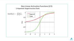 Python for Deep Learning - Build Neural Networks in Python - Hyperbolic Tangent Function Instructional Video