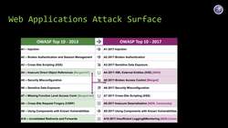 Web Applications Attack Surface Instructional Video