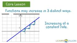 Describing the Behavior of Linear and Nonlinear Graphs Instructional Video