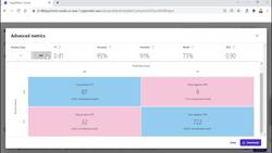 No-Code Machine Learning Using Amazon AWS SageMaker Canvas - Performing and Validating Predictions Instructional Video