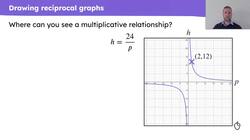 Drawing reciprocal graphs Instructional Video
