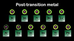 Post-transition Metals Song Periodic Table Instructional Video