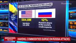 Oil Market Implications of Russia's Attack on Ukraine News Clip