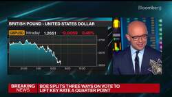 BOE Hikes Key Rate by 25 Basis Points to 5.25% News Clip