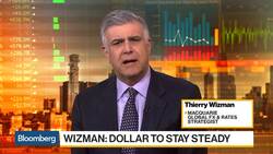 Macquarie's Wizman Sees Yuan at 6.90 Per Dollar in Short Term News Clip