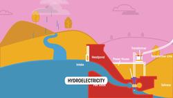 Energy Sources Instructional Video
