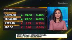 Optimal Capital's Stacy on Market Outlook News Clip