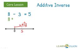 Rethinking Subtraction as Addition: Using the Additive Inverse Instructional Video