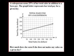 How to read a graph like a superhero Instructional Video