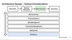 Design Microservices Architecture with Patterns and Principles - Introduction - Microservices Resilience, Observability, and Monitoring Instructional Video