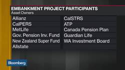 EY CEO Weinberger Calls U.S.-China Trade Tensions a 'Big Issue' News Clip