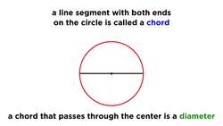 Circles: Radius, Diameter, Chords, Circumference, and Sectors Instructional Video