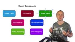 The Complete Practical Docker Guide - Docker Components: Overview Instructional Video