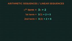 Arithmetic (Linear) Sequences Instructional Video