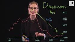 Charts that Count: why the US stock market has shrunk by half Instructional Video