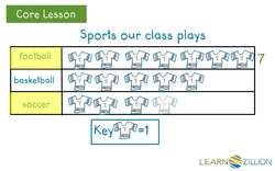 Solving Put-Together Problems with Picture Graphs Instructional Video