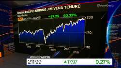 Union Pacific Pledges to Replace CEO Fritz, Shares Rise News Clip