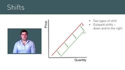 Supply Curve Shifts: Diagrammatic Description and Interpretation Instructional Video