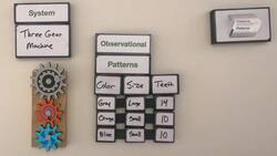 Thinking in Patterns - Level 1 - Observational Patterns Instructional Video