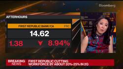 First Republic Sees Deposits Slump, Cutting up to 25% of Jobs News Clip