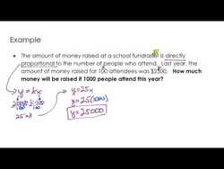 Direct Variation Instructional Video