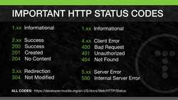 Node.js API Masterclass with Express and MongoDB - HTTP Status Codes Instructional Video