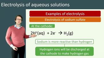 Electrolysis of Aqueous Solutions and Purification of Copper