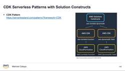 AWS Serverless Microservices with Patterns and Best Practices - CDK Serverless Patterns with Solution Constructs Instructional Video