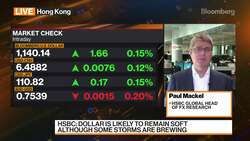 Dollar's Bounce Is Not Sustainable, HSBC's Mackel Says News Clip