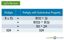Multiples of a Sum: Using Visual Models Instructional Video