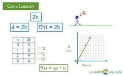 Understanding Quadratic Functions and Graphs Instructional Video