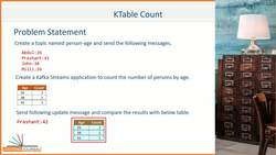 Apache Kafka - Real-time Stream Processing (Master Class) - Count on KTable Instructional Video