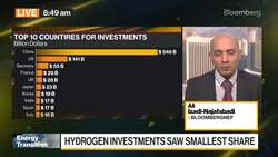 Green Energy Transition: Investments hit $1T News Clip