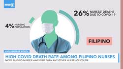 Filipino Community Still Mourning Disproportionate Nurse Deaths News Clip