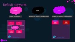 Docker for the Absolute Beginner - Hands-On - Docker Networking Instructional Video