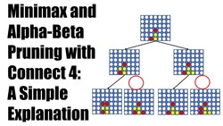 Simple Explanation of the Minimax Algorithm with Alpha-Beta Pruning with Connect 4 Instructional Video