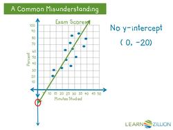 Interpreting the Y Intercept of a Line of Best Fit Instructional Video