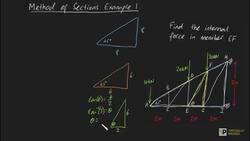 Method of sections example 1 Instructional Video