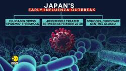 Japan Declares Nationwide Flu Epidemic | Over 4,000 Cases in One Week | 135 Schools Closed News Clip