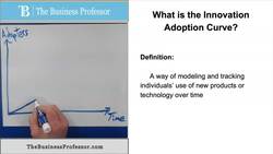 Innovation Adoption Curve Instructional Video