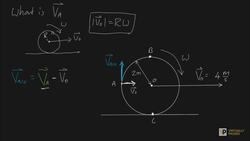 relative velocity rolling wheel Instructional Video