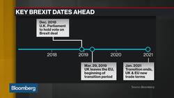 May's Brexit Deal Faces Uphill Battle News Clip