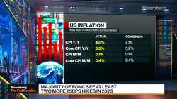 Barclays' Rajadhyaksha On Fed Rate Direction News Clip