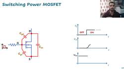 23 Power Mosfet Transistors | Power Electronics Instructional Video