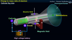 J.J. Thomson's Charge-to-Mass Ratio Experiment Instructional Video