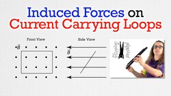 Induced Forces on Current Carrying Loops Instructional Video