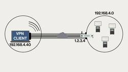 List computer networking media : Virtual Private Networks (VPNs) Instructional Video