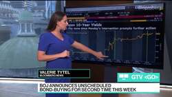 BOJ Announces Second Unscheduled Bond Buying in a Week News Clip
