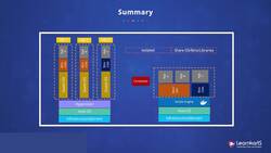 Docker Certified Associate Certification Training Course - Summary - Introduction to Docker Instructional Video